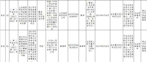省食藥監局通報 濰坊市民請注意，這些食品企業、超市、酒店存在問題